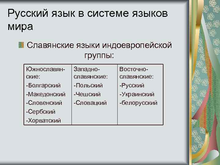 К какой языковой группе относится. Славянская группа языков. Русский язык в системе языков мира. Языковая группа русских. Славяне языковая группа.