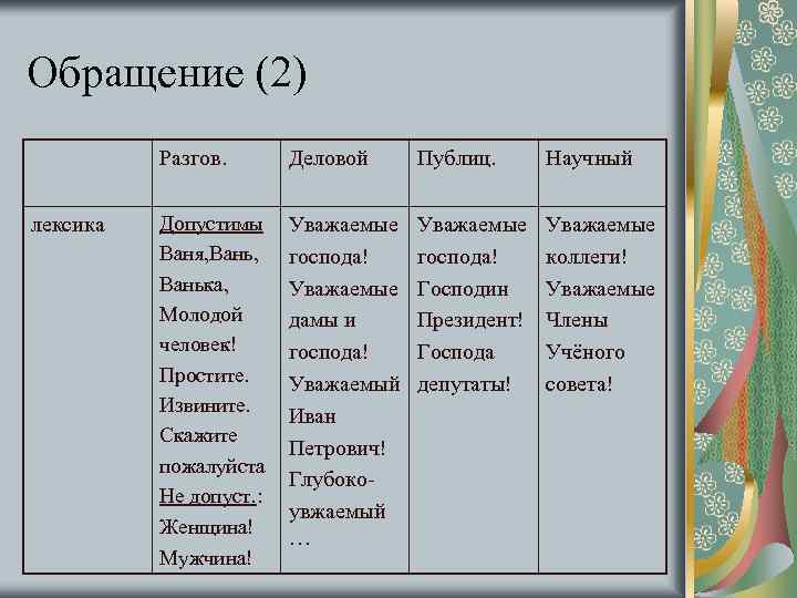 Лексика делового стиля речи