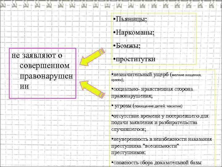  • Пьяницы; • Наркоманы; • Бомжы; не заявляют о совершенном правонарушен ии •