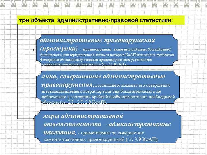 три объекта административно-правовой статистики: административные правонарушения (проступки) – противоправные, виновные действия (бездействие) физического или