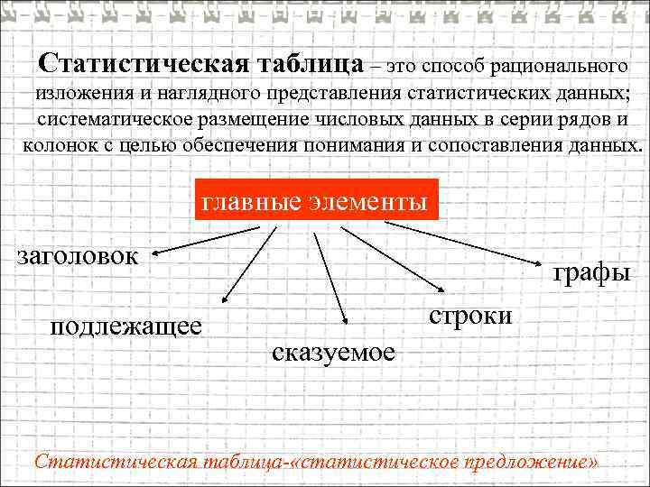 Статистические таблицы и статистические графики основные способы наглядного изображения данных