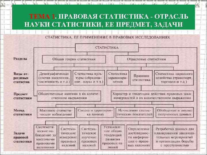 Правовая статистика. Функции правовой статистики. Отрасли правовой статистики. Задача отраслей правовой статистики. Отрасли (разделы) правовой статистики.