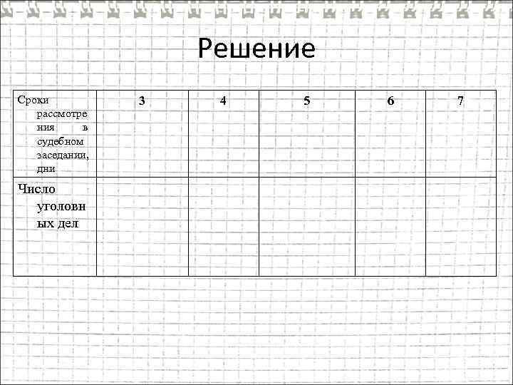 Решение Сроки рассмотре ния в судебном заседании, дни Число уголовн ых дел 3 4