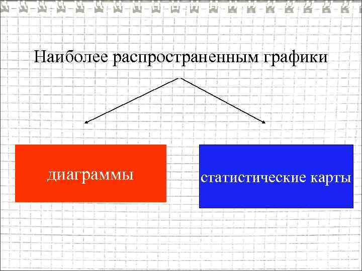 Наиболее распространенным графики диаграммы статистические карты 