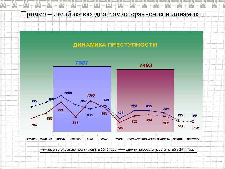 Диаграмма сравнение по годам