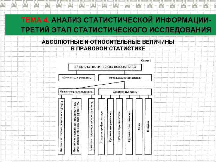 ТЕМА 4. АНАЛИЗ СТАТИСТИЧЕСКОЙ ИНФОРМАЦИИТРЕТИЙ ЭТАП СТАТИСТИЧЕСКОГО ИССЛЕДОВАНИЯ АБСОЛЮТНЫЕ И ОТНОСИТЕЛЬНЫЕ ВЕЛИЧИНЫ В ПРАВОВОЙ