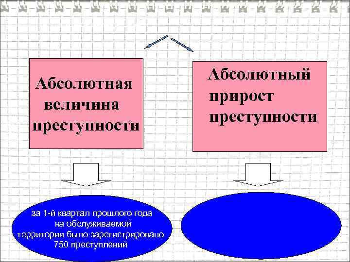 Абсолютная величина преступности за 1 -й квартал прошлого года на обслуживаемой территории было зарегистрировано