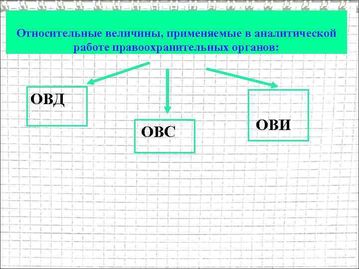 Относительные величины, применяемые в аналитической работе правоохранительных органов: ОВД ОВС ОВИ 