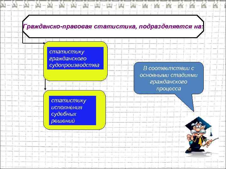 Гражданско-правовая статистика, подразделяется на: статистику гражданского судопроизводства статистику исполнения судебных решений В соответствии с