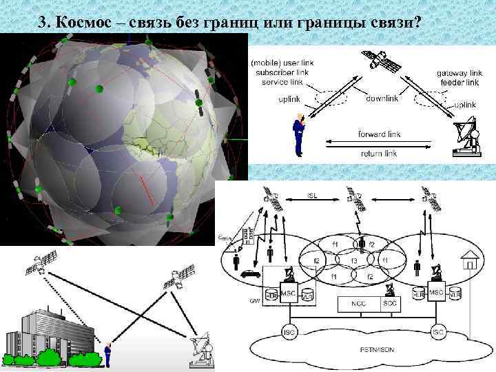 3. Космос – связь без границ или границы связи? 