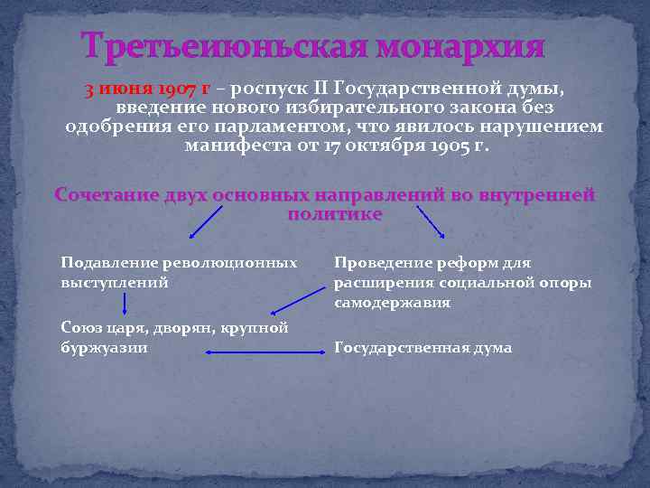 Третьеиюньская монархия 3 июня 1907 г – роспуск II Государственной думы, введение нового избирательного