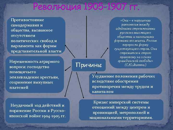 Революция 1905 -1907 гг. Противостояние самодержавия и общества, вызванное отсутствием политических свобод и парламента