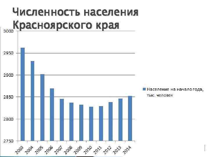 Край численность населения