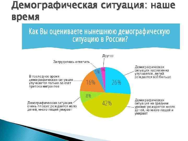 Современная демографическая ситуация в стране. Демографический кризис в России 2020 график. Демография статистика. Демографическая ситуация в современной России. Демографическая обстановка в стране - это....