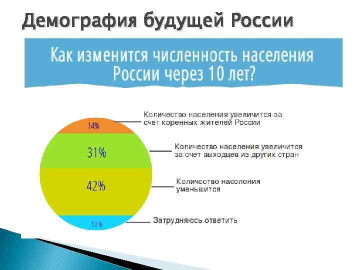 Как изменится численность. Демография России. Статистика населения. Демографическая статистика. Демографическая статистика России.