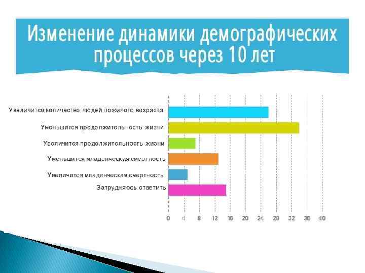 Росстат демография. Рождаемость в Свердловской области по годам. Демография Свердловской области 2020. Рождаемость в Свердловской области по годам таблица. Региональные показатели демографии.