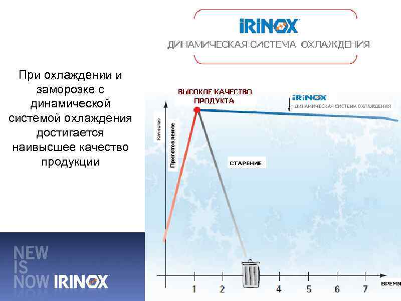 При охлаждении и заморозке с динамической системой охлаждения достигается наивысшее качество продукции 