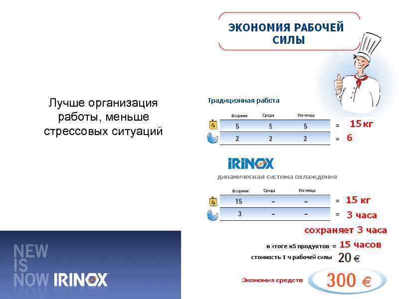 Лучше организация работы, меньше стрессовых ситуаций 