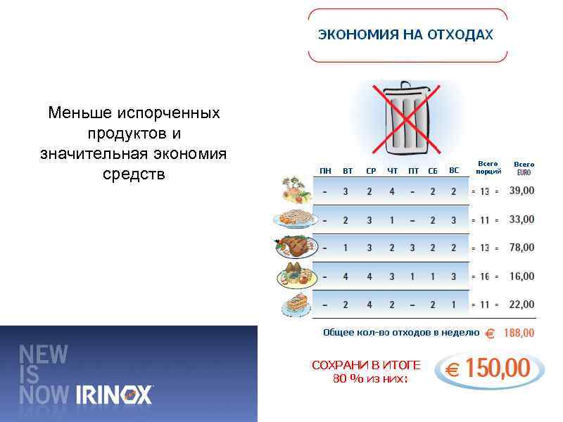 Меньше испорченных продуктов и значительная экономия средств 