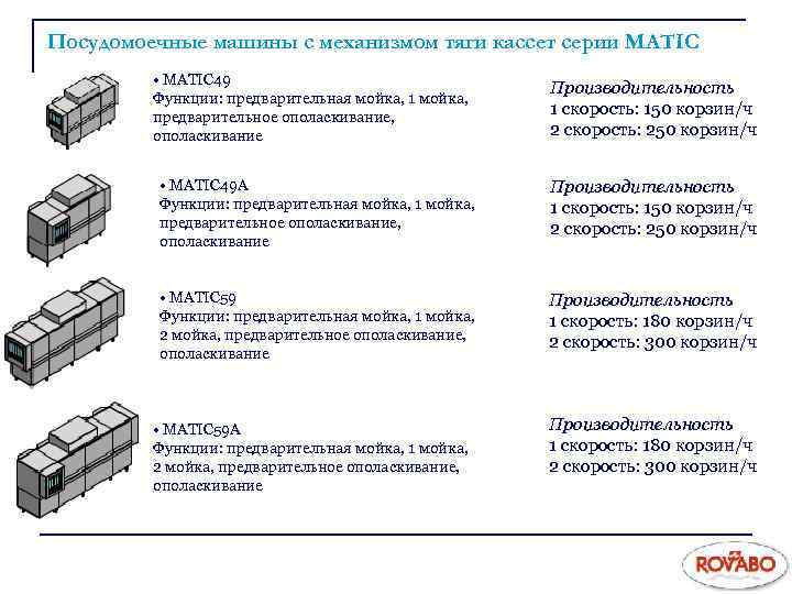 Посудомоечные машины с механизмом тяги кассет серии МATIC • MATIC 49 Функции: предварительная мойка,