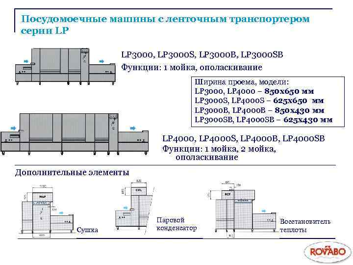 Посудомоечные машины с ленточным транспортером серии LP LP 3000, LP 3000 S, LP 3000
