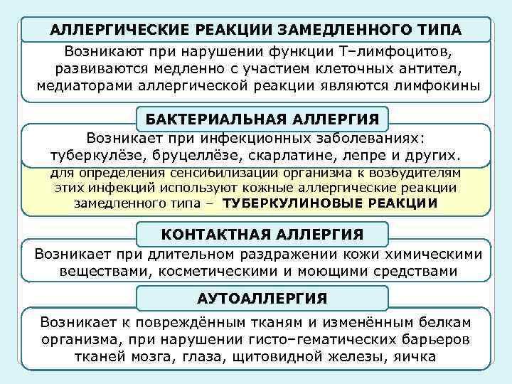 АЛЛЕРГИЧЕСКИЕ РЕАКЦИИ ЗАМЕДЛЕННОГО ТИПА Возникают при нарушении функции Т–лимфоцитов, развиваются медленно с участием клеточных