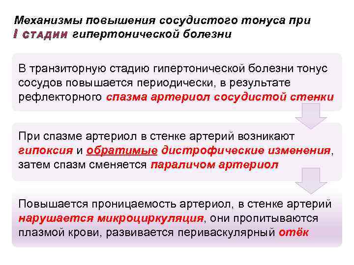 Механизмы повышения сосудистого тонуса при I С Т А Д И И гипертонической болезни