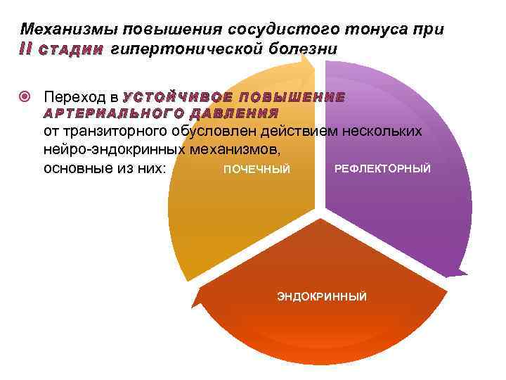 Повышение сосудистого тонуса