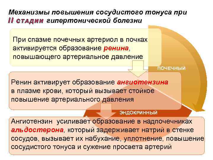 Повышение сосудистого тонуса