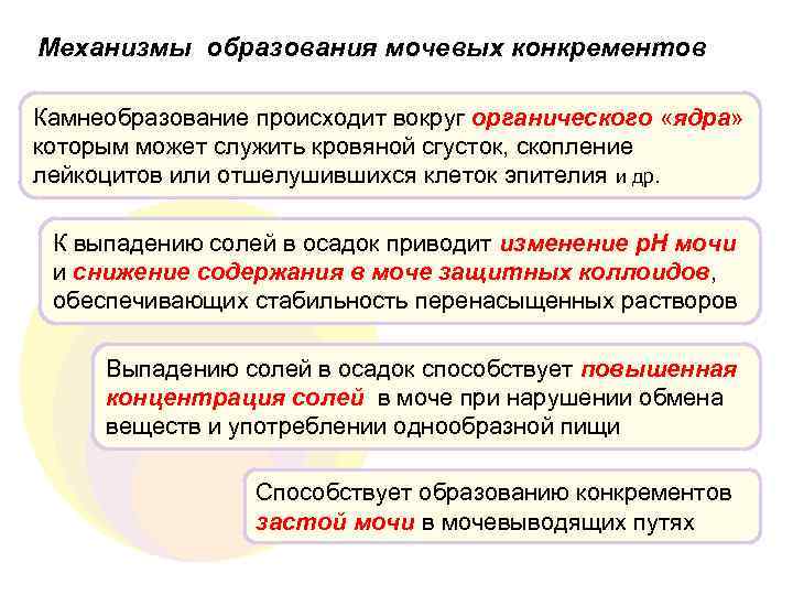 Механизмы образования мочевых конкрементов Камнеобразование происходит вокруг органического «ядра» которым может служить кровяной сгусток,