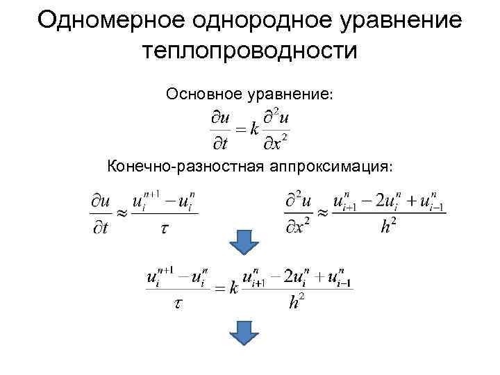 Явная конечно разностная схема для уравнения теплопроводности