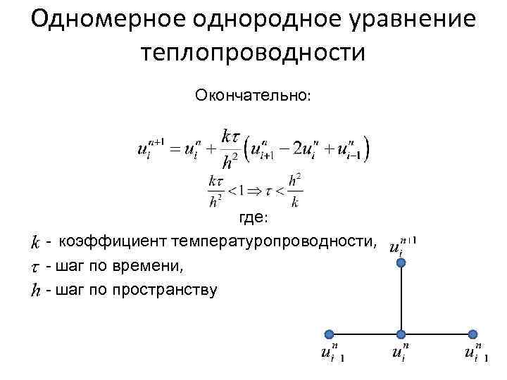 Разностная схема уравнения теплопроводности