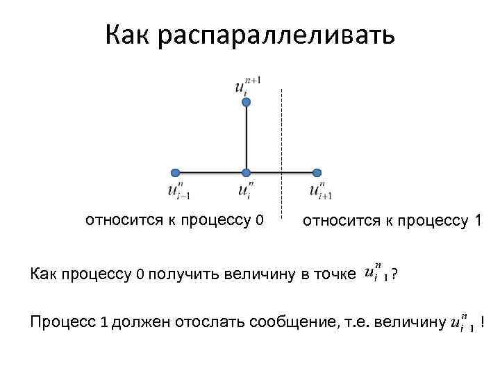 Как распараллеливать относится к процессу 0 относится к процессу 1 Как процессу 0 получить