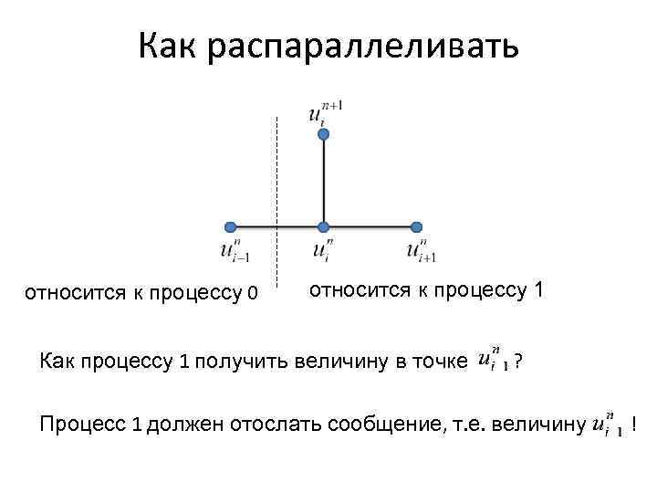 Как распараллеливать относится к процессу 0 относится к процессу 1 Как процессу 1 получить