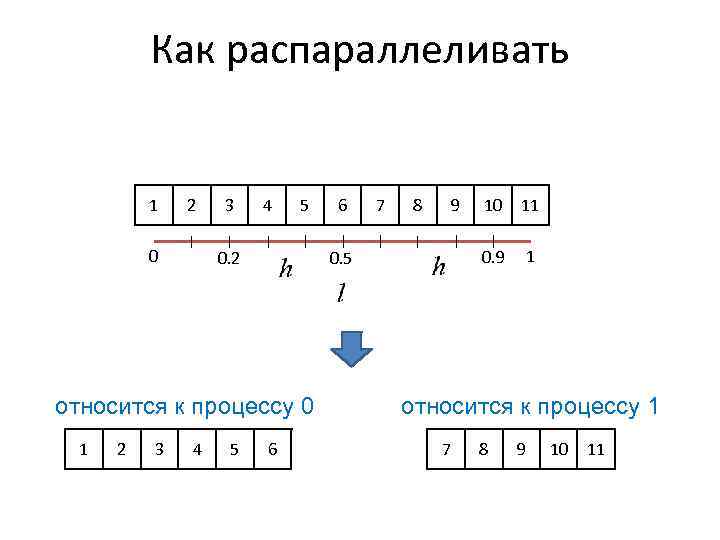 Как распараллеливать 1 2 0 3 4 5 0. 2 2 3 4 5