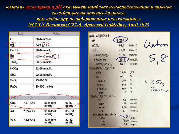  «Анализ газов крови и р. Н оказывает наиболее непосредственное и важное воздействие на