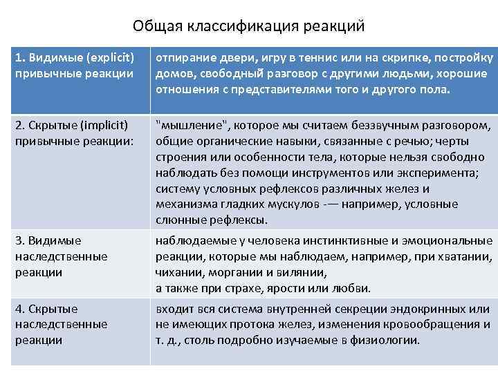 Общая классификация реакции 1. Видимые (explicit) привычные реакции отпирание двери, игру в теннис или