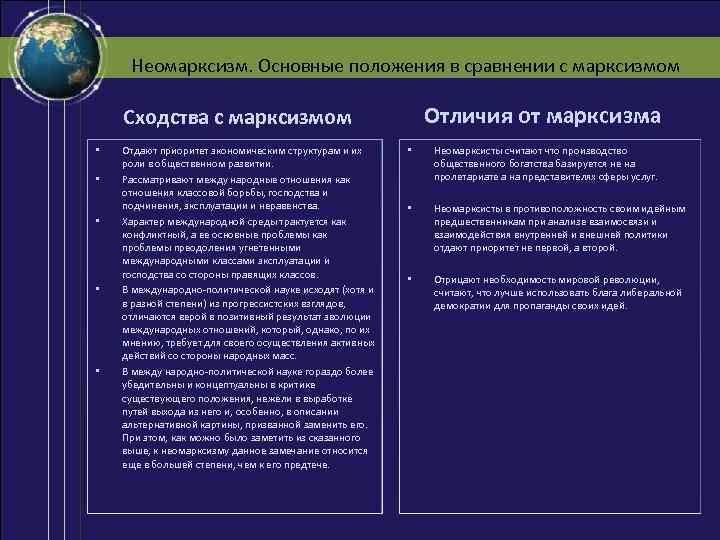 Неомарксизм. Основные положения в сравнении с марксизмом Отличия от марксизма Сходства с марксизмом •