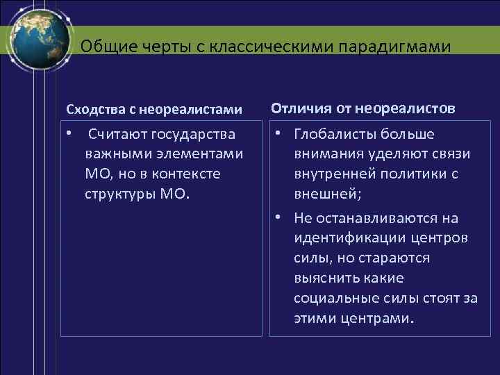 Общие черты с классическими парадигмами Сходства с неореалистами Отличия от неореалистов • Считают государства