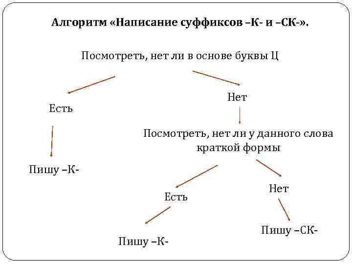 Гласные в корне слова схема