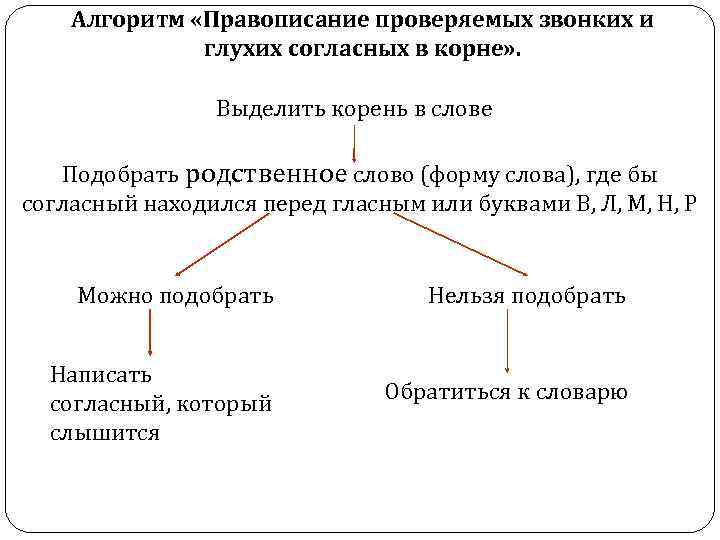 Правописание звонких и глухих согласных на конце слова 1 класс школа россии конспект и презентация