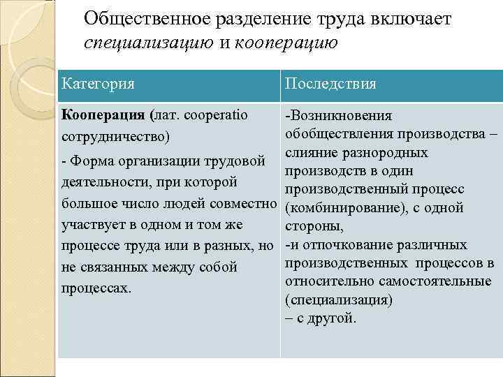 Разделение труда и специализация сложный план