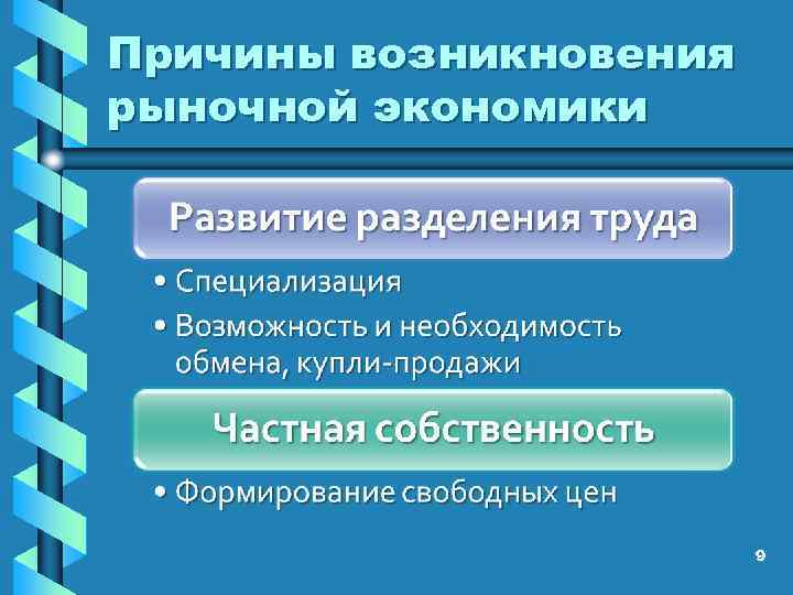 Рыночная экономика связана с. Причины возникновения рыночной экономики. Рынок. Причины возникновения рыночной экономики.. Предпосылки возникновения рыночной экономики. Причины возникновения экономики.