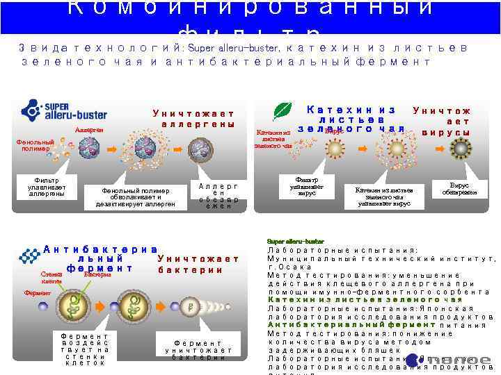 Комбинированный фильтр 3 вида технологий: Super alleru-buster, катехин из листьев зеленого чая и антибактериальный