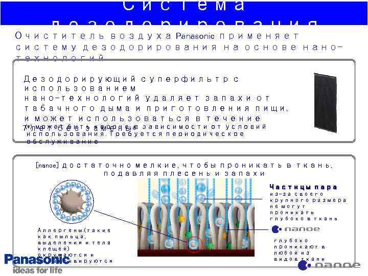 Система дезодорирования Очиститель воздуха Panasonic применяет систему дезодорирования на основе нанотехнологий Дезодорирующий суперфильтр с