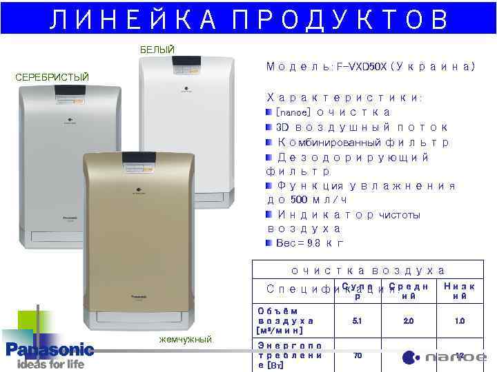 ЛИНЕЙКА ПРОДУКТОВ БЕЛЫЙ Модель: F-VXD 50 X (Украина) СЕРЕБРИСТЫЙ Характеристики: [nanoe] очистка 3 D