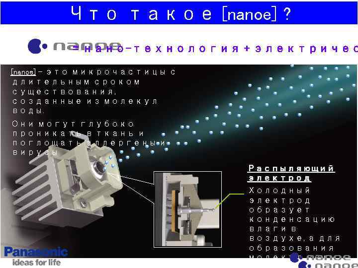 Что такое [nanoe] ? = нано-технология + электричес [nanoe] - это микрочастицы с длительным