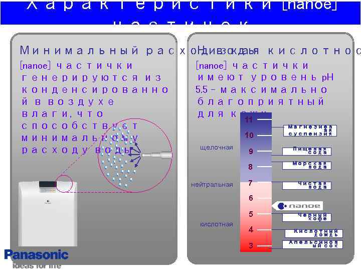 Характеристики [nanoe] частичек Минимальный расход воды кислотнос Низкая [nanoe] частички генерируются из конденсированно й