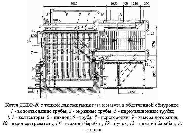 Котел ДКВР 20 с топкой для сжигания газа и мазута в облегченной обмуровке: 1