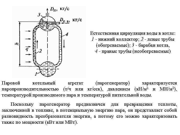 циркуляция котла